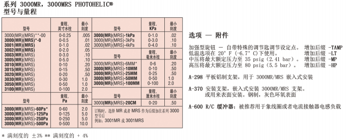 DWYER德威爾3000MR /3000MRS系列 Photohelic?開關(guān)/表參數(shù)