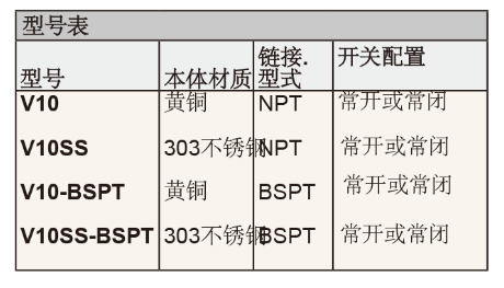 DWYER德威爾FLOTECT ?  V10小尺寸流量開關(guān)參數(shù)