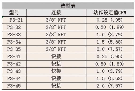 DWYER德威爾P3系列 聚丙烯流量開關(guān)參數(shù)