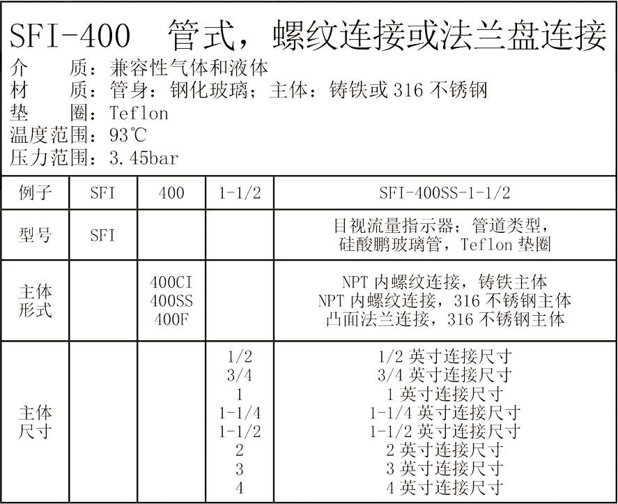 Dwyer德威爾SFI-100 SFI-300  SFI-300F SFI-400 SFI-700系列 ANDERSON-MIDWEST系列 目視流量指示器參數(shù)