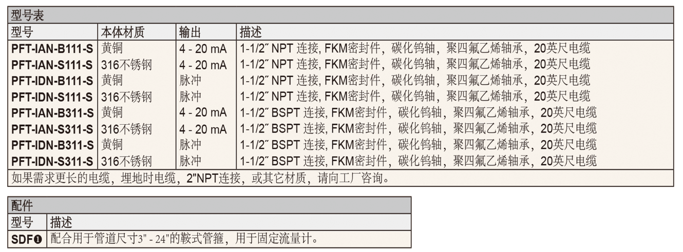 DWYER德威爾PFT葉輪式流量傳感器參數(shù)