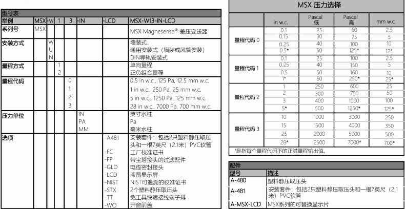 DWYER德威爾MSX系列Magnesense差壓變送器參數(shù)