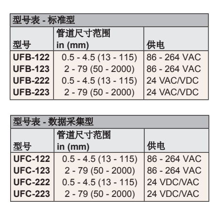 DWYER德威爾UFB/UFC系列超聲波流量計參數(shù)