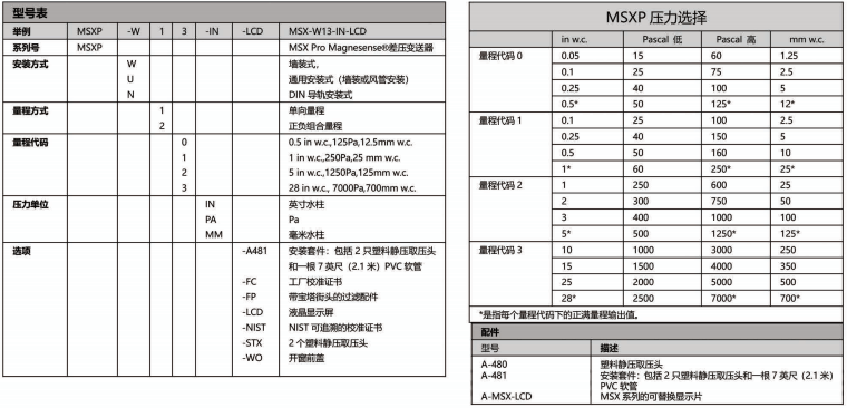 DWYER德威爾MSX PRO系列 Magnesense微差壓變送器參數(shù)