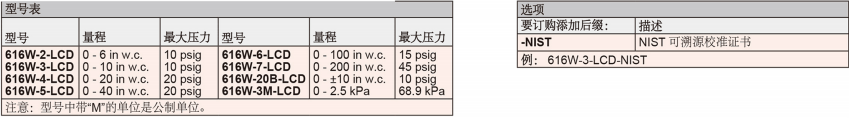 DWYER德威爾616W系列 差壓變送器 參數(shù)