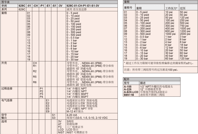 DWYER德威爾629C系列 液用差壓變送器 參數(shù)