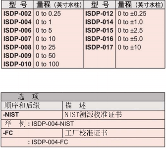 DWYER德威爾ISDP系列本安差壓變送器 參數(shù)