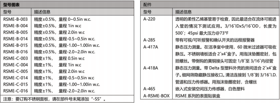 DWYER德威爾RSME系列房間狀態(tài)監(jiān)測(cè)器 參數(shù)