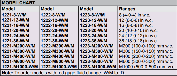 DWYER德威爾1221/1222/1223系列FLEX-TUBE? U型管壓力計(jì)參數(shù)