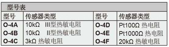 Dwyer德威爾O-4D溫度傳感器批發(fā)