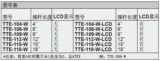 Dwyer德威爾TTE防爆型熱電阻溫度變送器批發(fā)