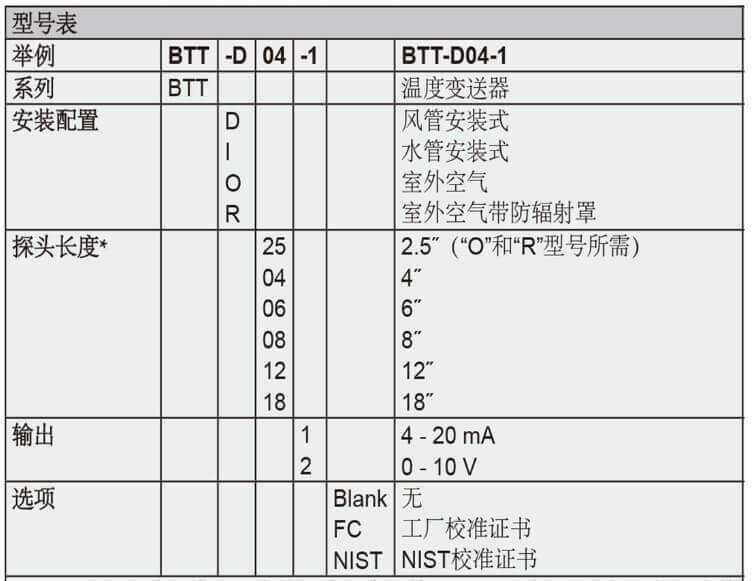 Dwyer德威爾BTT溫度變送器批發(fā)