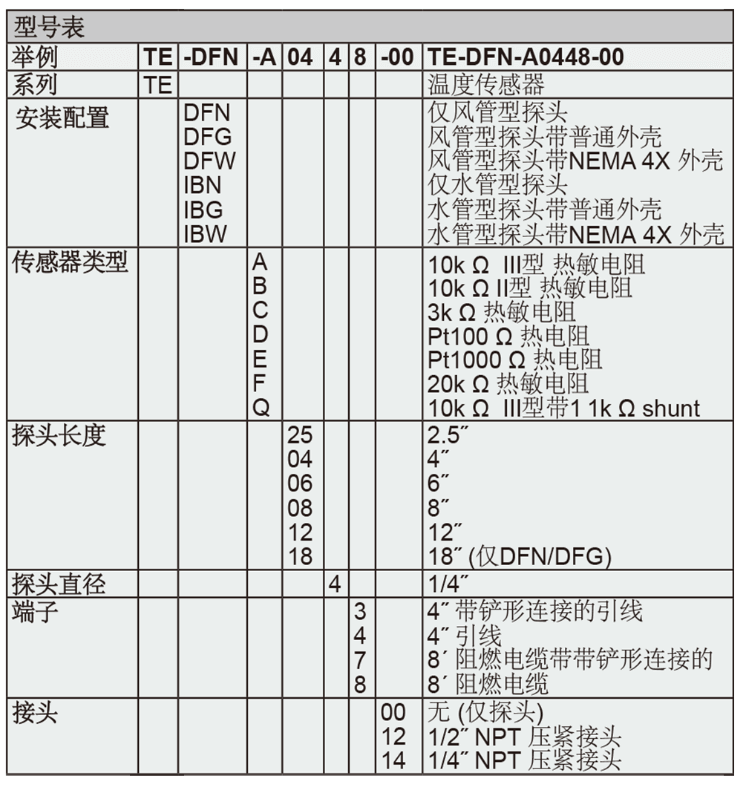 Dwyer德威爾TE溫度傳感器批發(fā)