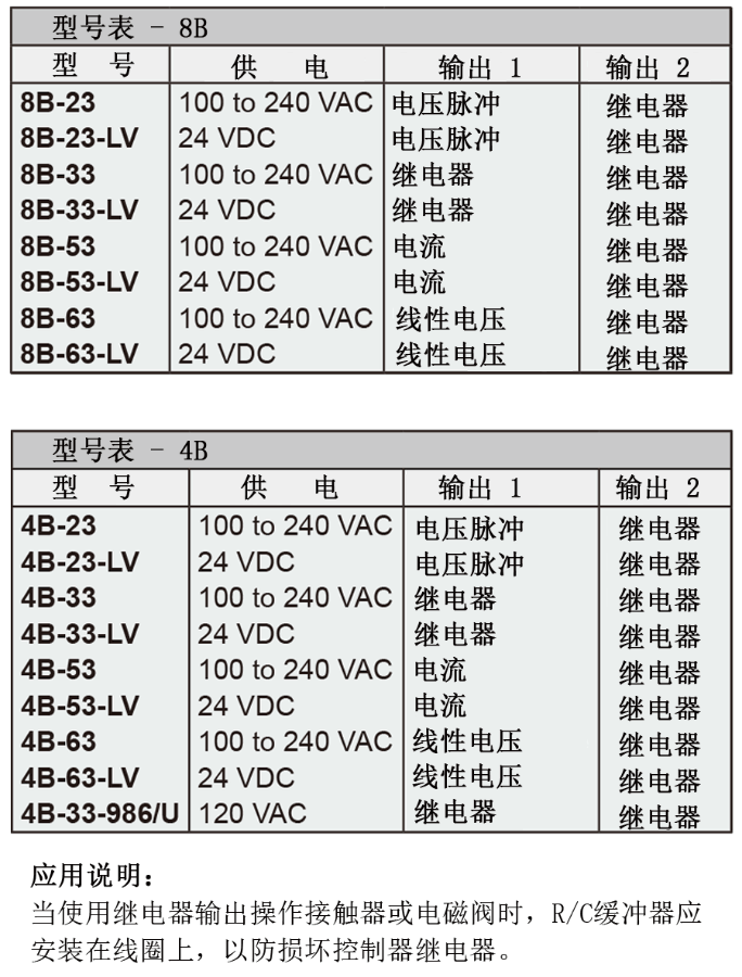 Dwyer德威爾32B、16B、8B&4B溫度/過程回路控制器批發(fā)