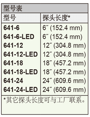 Dwyer德威爾641風速變送器批發(fā)