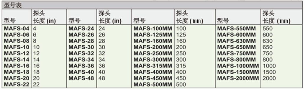 Dwyer德威爾MAFS金屬平均風(fēng)速測(cè)片批發(fā)