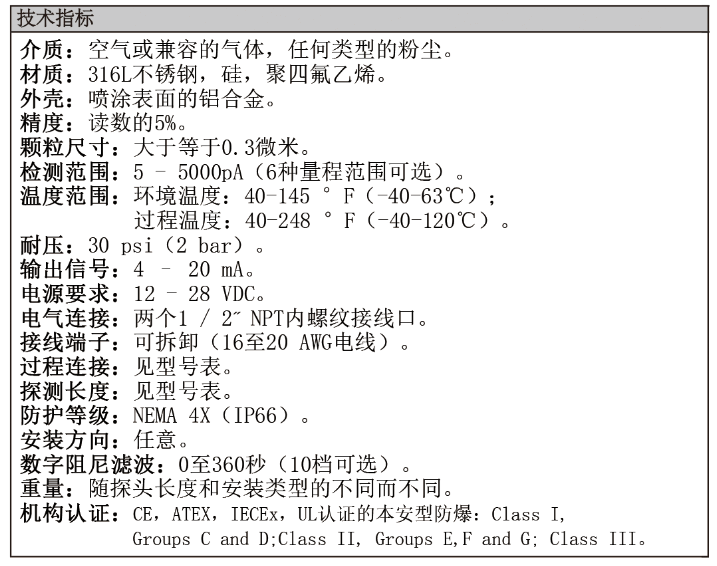 Dwyer德威爾PMT2粉塵濃度變送器批發(fā)