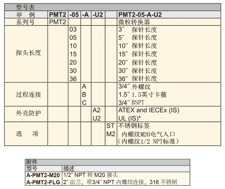 Dwyer德威爾PMT2粉塵濃度變送器批發(fā)