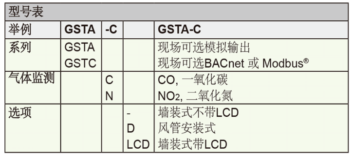 Dwyer德威爾GSTA、GSTC一氧化碳/二氧化氮濃度變送器批發(fā)