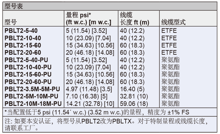 Dwyer德威爾PBLT2&PBLTX投入式液位變送器批發(fā)