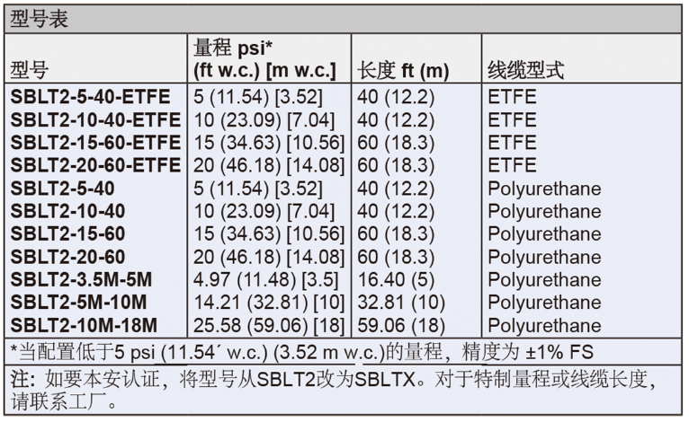 Dwyer德威爾SBLT2&SBLTX投入式液位變送器批發(fā)