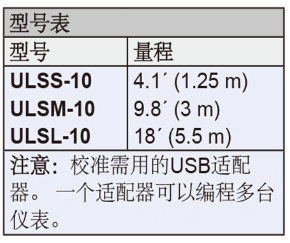 Dwyer德威爾ULSS，ULSM，ULSL超聲波液位變送器批發(fā)