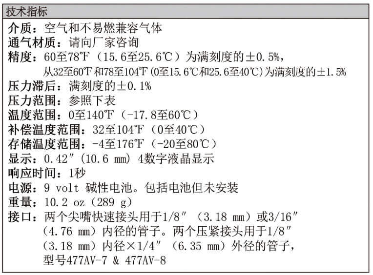 Dwyer德威爾477AV手持數(shù)字差壓計批發(fā)