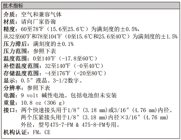 Dwyer德威爾475本安型手持式數(shù)字壓力計(jì)批發(fā)