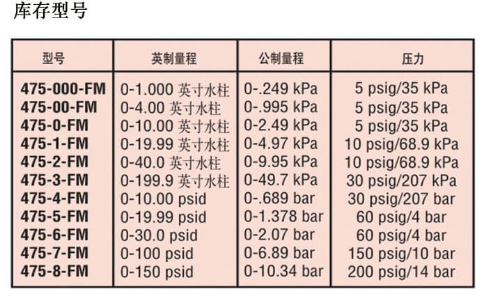 Dwyer德威爾475本安型手持式數(shù)字壓力計(jì)批發(fā)