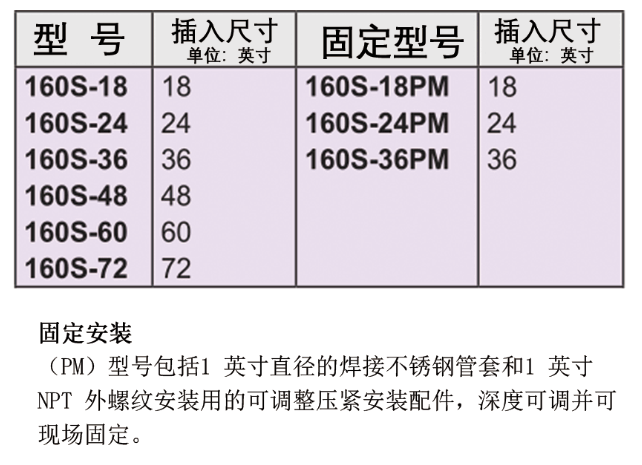 Dwyer德威爾160S “S”形不銹鋼皮托管批發(fā)