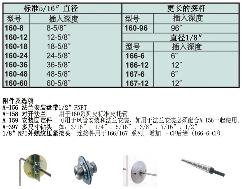 Dwyer德威爾160不銹鋼皮托管批發(fā)