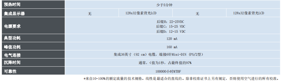 MCMillan麥克米蘭 質(zhì)量流量計(jì)系列參數(shù)