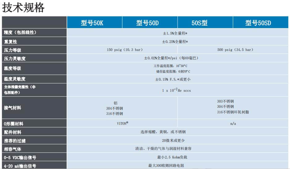 MCMillan麥克米蘭 質(zhì)量流量計(jì)系列參數(shù)