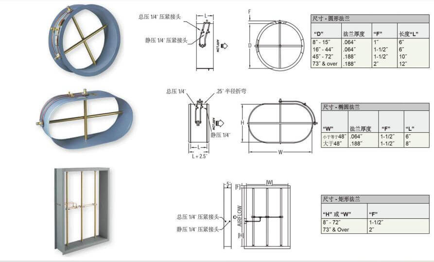 DWYER德威爾 FLST系列 風(fēng)管對(duì)接式風(fēng)速測(cè)量裝置參數(shù)