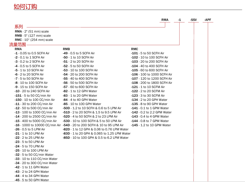 DWYER德威爾 RM系列 浮子/轉(zhuǎn)子流量計參數(shù)