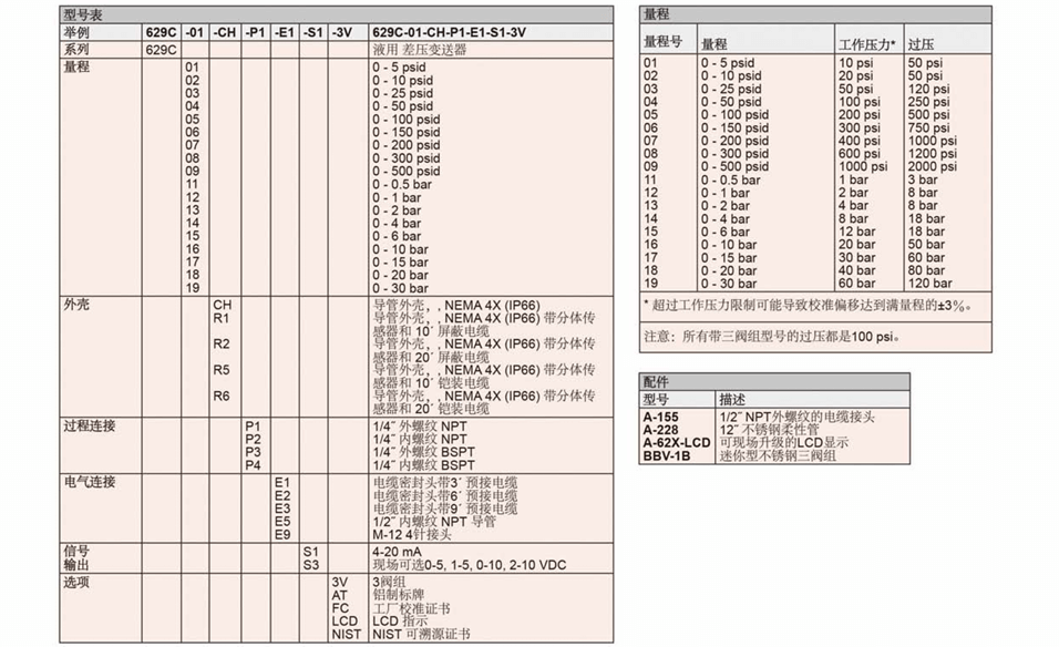 DWYER德威爾 629C系列 液用差壓變送器參數(shù)