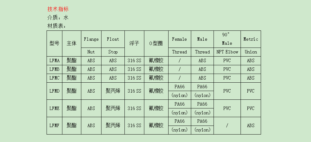 DWYER德威爾 LFM系列 聚碳酸酯流量計(jì)參數(shù)