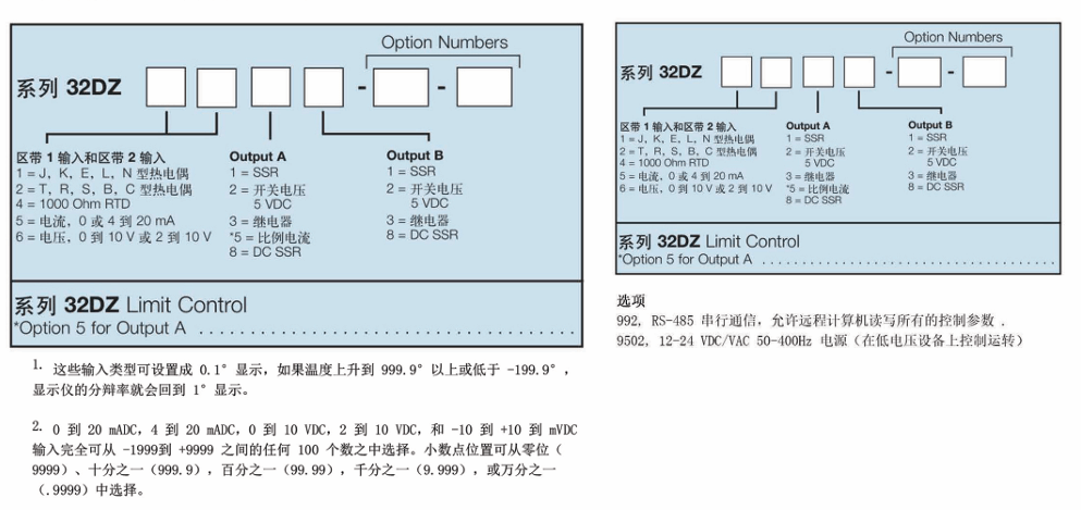 DWYER德威爾 32DZ系列 可編程溫度/過程控制儀參數(shù)