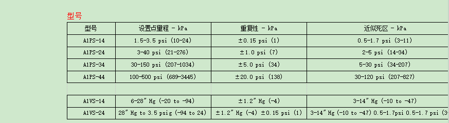 DWYER德威爾 A1PS/A1VS系列  經(jīng)濟(jì)型壓力開(kāi)關(guān)參數(shù)