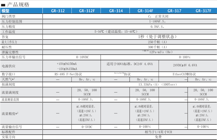 HORIBA GR-300 系列 晶圓背面冷卻系統(tǒng)參數(shù)