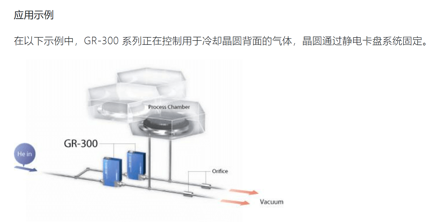 HORIBA GR-300 系列 晶圓背面冷卻系統(tǒng)參數(shù)