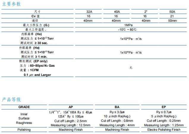 富士金 TK-FUJIKIN TKSCT 低壓手動(dòng)波紋管閥 如何選型 （鑄造 A 型32A~50A）